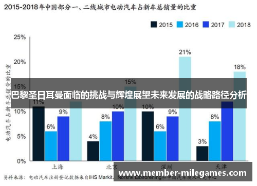 巴黎圣日耳曼面临的挑战与辉煌展望未来发展的战略路径分析