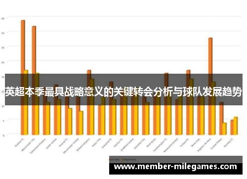 英超本季最具战略意义的关键转会分析与球队发展趋势