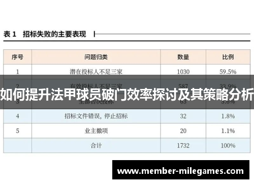 如何提升法甲球员破门效率探讨及其策略分析