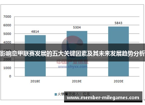 影响意甲联赛发展的五大关键因素及其未来发展趋势分析