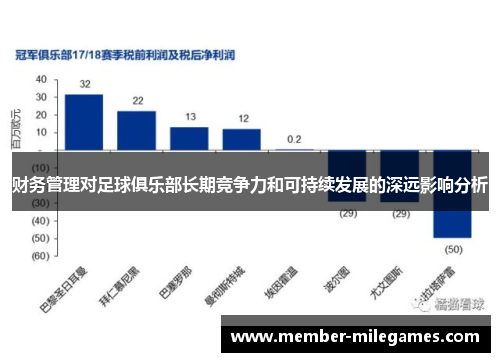 财务管理对足球俱乐部长期竞争力和可持续发展的深远影响分析