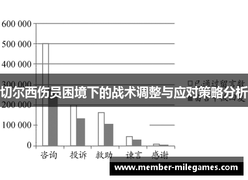 切尔西伤员困境下的战术调整与应对策略分析