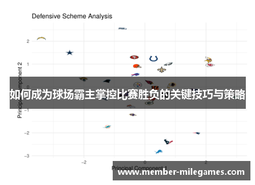 如何成为球场霸主掌控比赛胜负的关键技巧与策略
