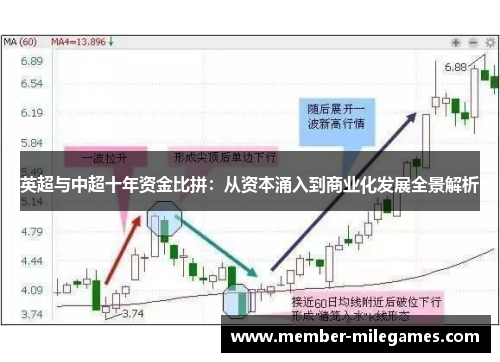 英超与中超十年资金比拼：从资本涌入到商业化发展全景解析