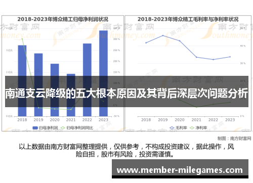 南通支云降级的五大根本原因及其背后深层次问题分析
