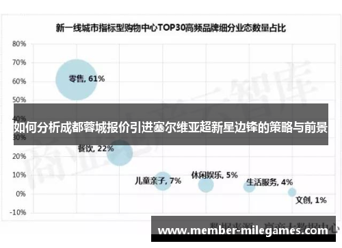 如何分析成都蓉城报价引进塞尔维亚超新星边锋的策略与前景