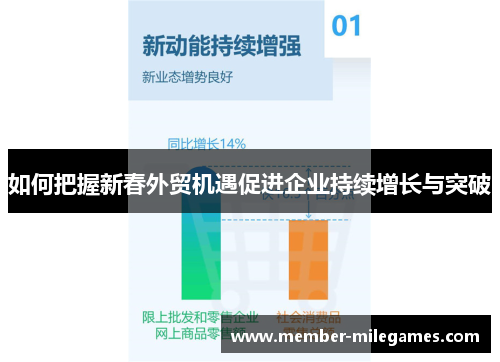 如何把握新春外贸机遇促进企业持续增长与突破