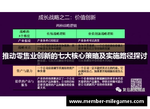 推动零售业创新的七大核心策略及实施路径探讨