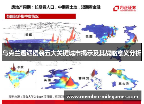 乌克兰遭遇侵袭五大关键城市揭示及其战略意义分析