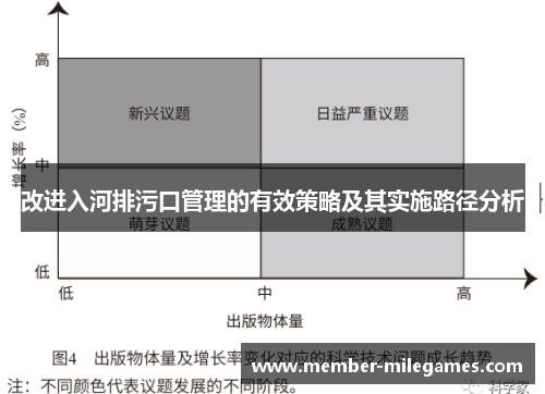 改进入河排污口管理的有效策略及其实施路径分析