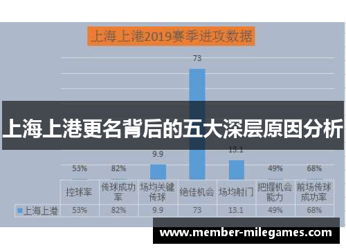 上海上港更名背后的五大深层原因分析