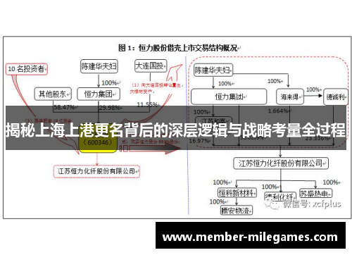 揭秘上海上港更名背后的深层逻辑与战略考量全过程