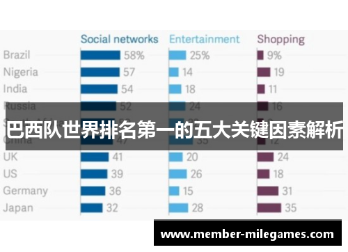 巴西队世界排名第一的五大关键因素解析