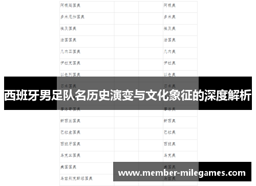 西班牙男足队名历史演变与文化象征的深度解析