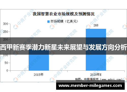 西甲新赛季潜力新星未来展望与发展方向分析