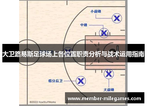 大卫路易斯足球场上各位置职责分析与战术运用指南 大卫路易斯足球场上各位置职责分析与战术运用指南