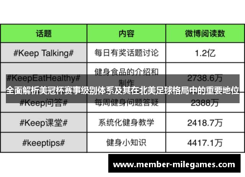全面解析美冠杯赛事级别体系及其在北美足球格局中的重要地位