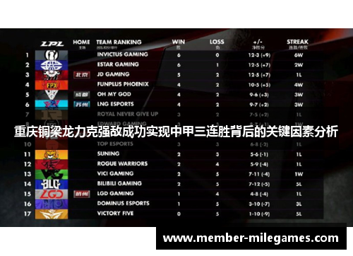 重庆铜梁龙力克强敌成功实现中甲三连胜背后的关键因素分析