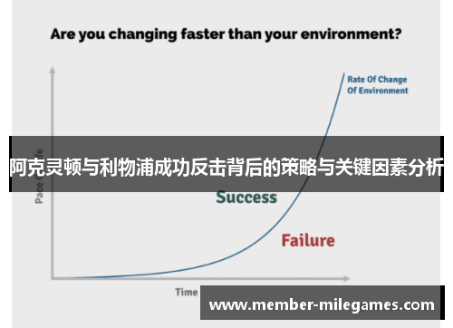 阿克灵顿与利物浦成功反击背后的策略与关键因素分析