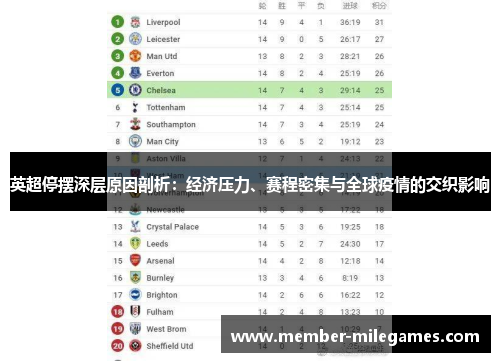 英超停摆深层原因剖析:经济压力、赛程密集与全球疫情的交织影响 英超停摆深层原因剖析:经济压力、赛程密集与全球疫情的交织影响