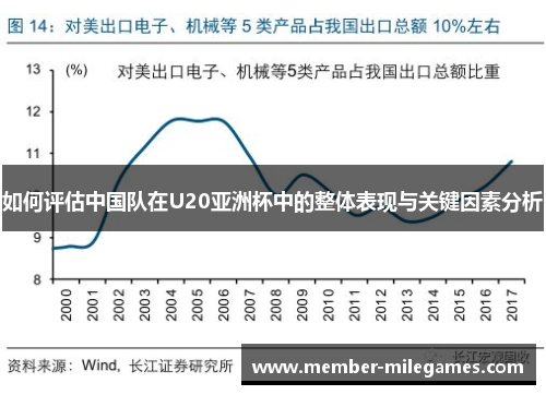 如何评估中国队在U20亚洲杯中的整体表现与关键因素分析