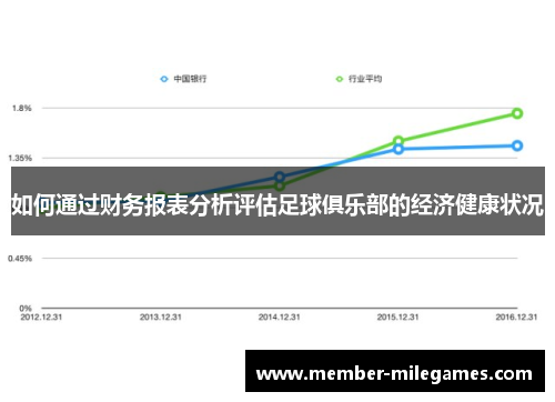 如何通过财务报表分析评估足球俱乐部的经济健康状况